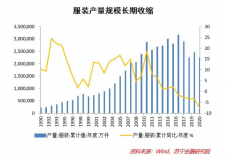 告別「爆款邏輯」，服飾品牌想長青要拼內(nèi)功
